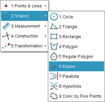 Också nytt i TI-Nspire version 3.2 är möjligheten att rita kägelsnittsgrafer som geometriska objekt.