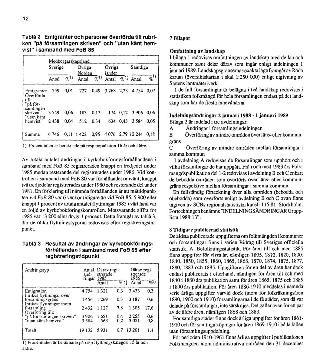 12 Tablå 2 Emigranter och personer överförda till rubriken "på församlingen skriven" och "utan känt hemvist" i samband med FoB 85 1) Procenttalen är beräknade på resp population 16 år och äldre.