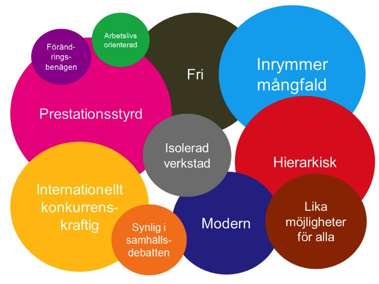 Karriärvägar för forskande och undervisande ingenjörer sverigesingenjorer.