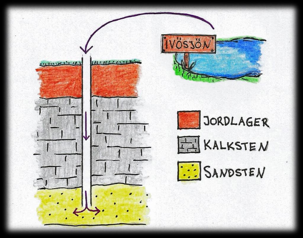 Förutsättningar för djupinfiltration av ytvatten från Ivösjön till Kristianstadbassängen Anna Hjertman Examensarbeten i