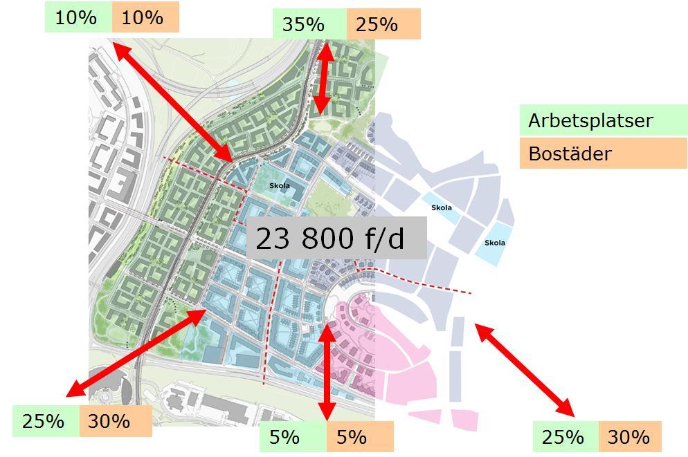 3.3 Med en nordlig anslutning Den nya nordliga anslutningen till trafikplats Ärvinge antas få 35 % av den arbetsplatsrelaterade trafiken och 25 % av trafiken till och från bostäderna av den totala