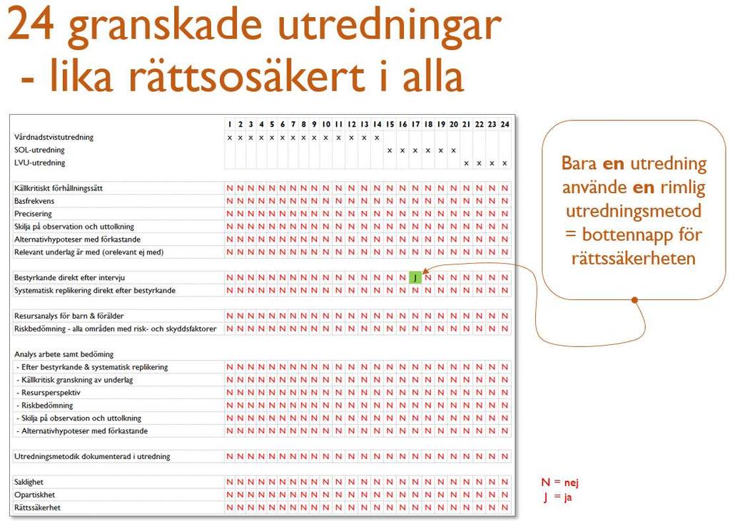 En rättssäker utredningsmetodik Ett grundläggande kriterie för en utredning för barnets bästa, är alltså att den använder vetenskapliga utredningsmetoder och enbart låter dem kompletteras med