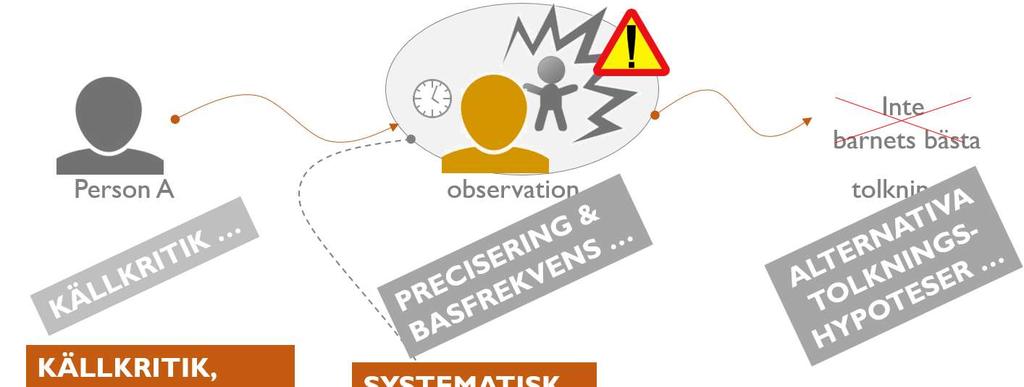 Systematisk replikering - vetenskaplig utredningsmetod Kom ihåg att i de här utredningarna så står oftast ord mot ord.