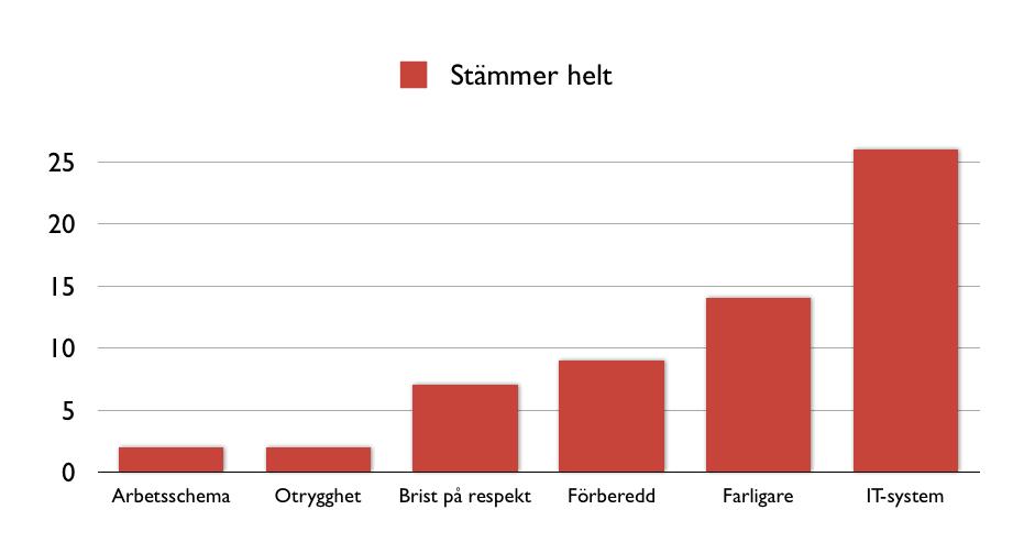 hållbarhet Dilemman Hårdvara massproduceras