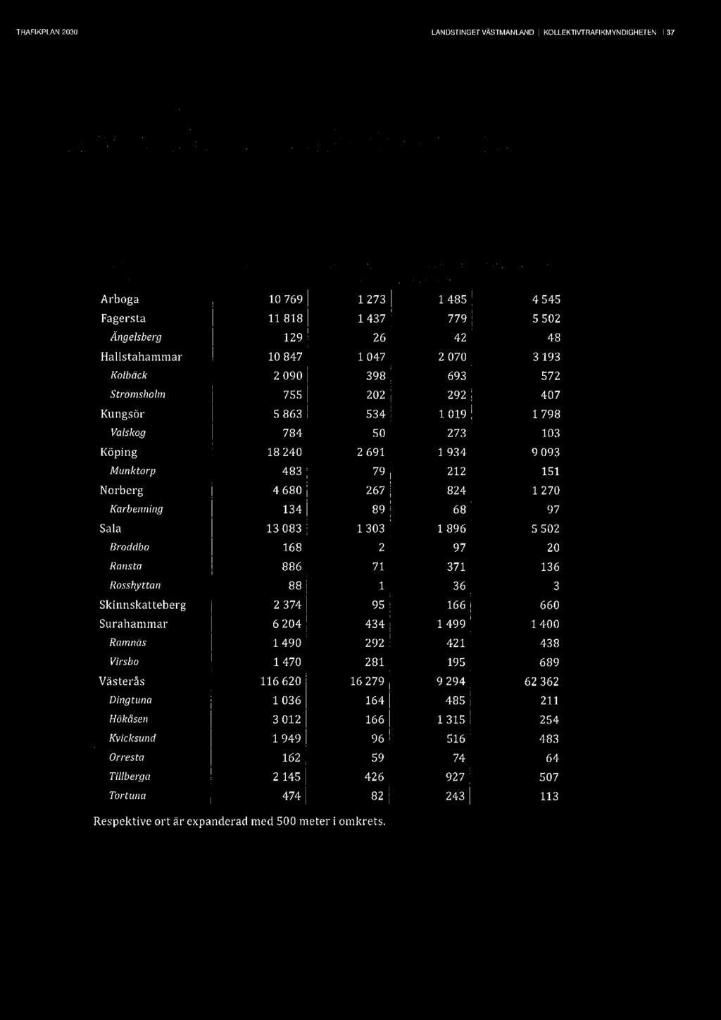 TRAFKPLAN20111] LANDSTNGEFVÄSTMANLAND \ KOLLEKTVTRAFKMYNDGHETEN37 lur -5 x-"\ lainm1m x) g. A i*.- JP J C) N131x745.: *ruzg1iwijzizjê o(j :'m,:[;';%1r%r1la 5».;7i;; 31'i.. r'1:<:>i i(111190 Q?