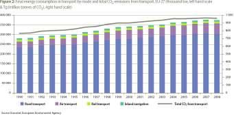 Trafikens energiförbrukning och CO2-utsläpp Konstruktionens egenskaper: MIRIAM
