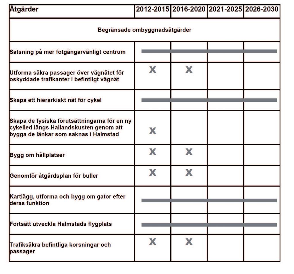 12 Ny gata på söder med bro över Nissan planeras och byggs eventuellt i samband med etapp 3 av Halmstads resecentrum och ny bussgata 2020-2025.