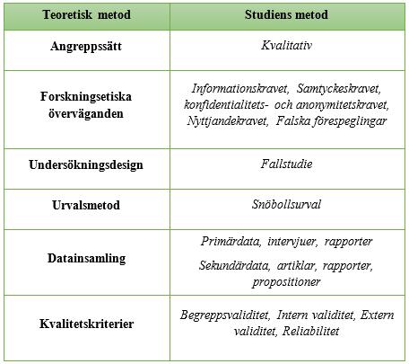 Reliabilitet Målet med reliabilitet är att om en annan forskare utför samma studie med samma tillvägagångssätt skall denne uppnå samma resultat och slutsatser.