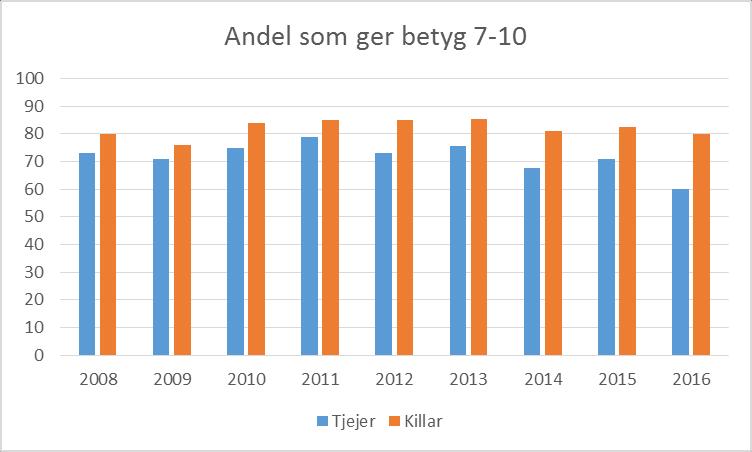 Inledning Enkätundersökningen Personligt har genomförts för fjortonde gången bland elever i skolår 7 och 9 i grundskolan samt skolår 2 i gymnasieskolan.