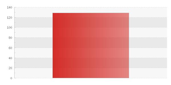 Insatsstatistik februari 216 216-3-8 Charles Ågren Uppsala kommun brandförsvar Händelser indelat efter år