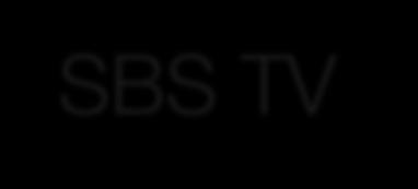 SBS TV Starter 2 329 468 2 1 5 1