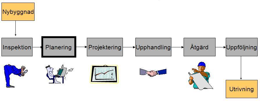 BROFÖRVALTNING I SVERIGE 2.