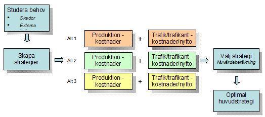 BROFÖRVALTNING I SVERIGE mängd, läge et cetera utvärderas en trolig skadeutveckling.