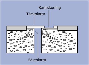 ÖVERGÅNGSKONSTRUKTIONER Komfort och tystnad.