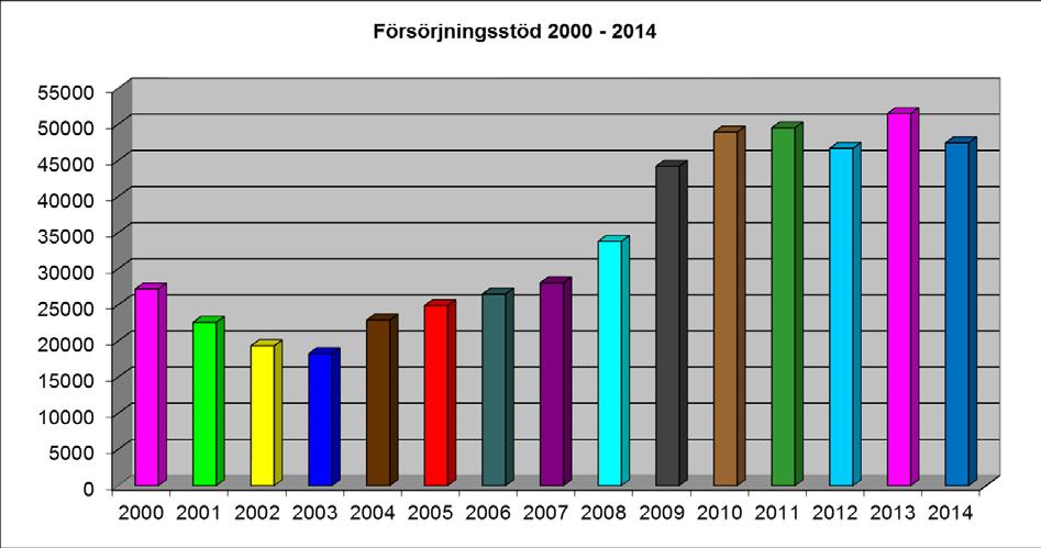 Individ- och familjeomsorgen har ett särskilt ansvar att uppmärksamma och ge stöd till personer som utsätts för våld i nära relation samt brottsoffer generellt.