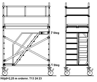 3.8 Modell - typöversikt Max. plattformshöjd 2,10, 4,10 m. Rullställningar med invändiga trappor Dim. : Bredd 1,35 m. Längd 2,45 m nr.