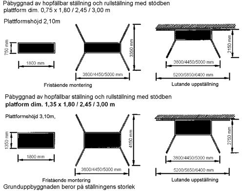 4.2 Grundläggande inställning för byggnadsställningar Ställningen kan placeras anligganden fristående eller anliggande.