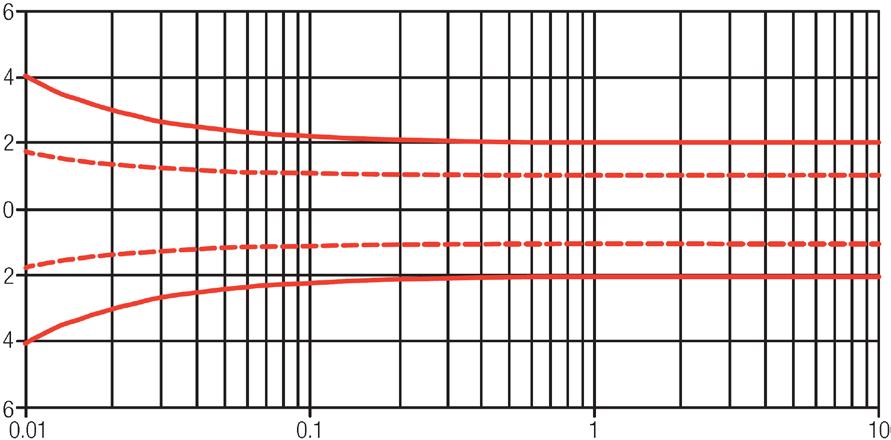 00000,001 GJ Extra pulsingång för öppna system Pulstyp Pulsvärde Maxspänning för aktiva pulser Minspänning för aktiva pulser Resistans vid matning från internt batteri Resistans vid matning från
