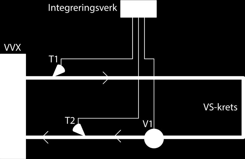 Applikation U2L = Värme- och kylmätning i retur (BDE) 1 st flödesmätare E = E1 + E2 När T1>T2: E1=V1*ρ2*(T1-T2), E2=0 När T1<T2: E2=V1*ρ2*(T2-T1), E2=0 Driftschema VÄRME I ÖPPNA ELLER