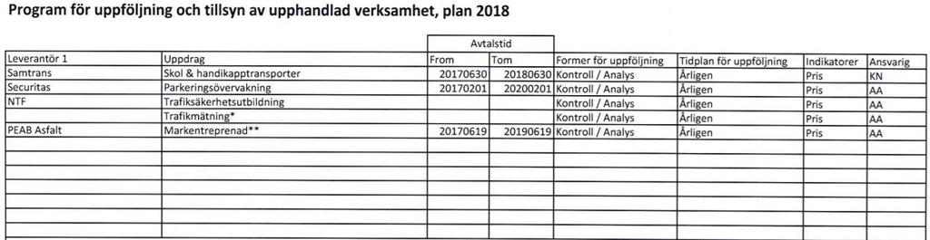 fritidsnämnden, kommunstyrelsen, vård- och omsorgsnämnden samt byggnadsnämnden. 2.3. Byggnadsnämnden 2.3.1.