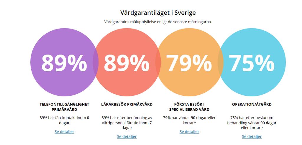 Vad följer vi