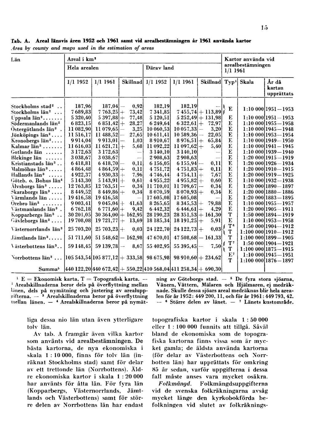 15 Tab. A. Areal länsvis åren 1952 och 1961 samt vid arealbestämningen år 1961 använda kartor Area by county and maps used in the estimation of areas 1 E = Ekonomisk karta, T = Topografisk karta.