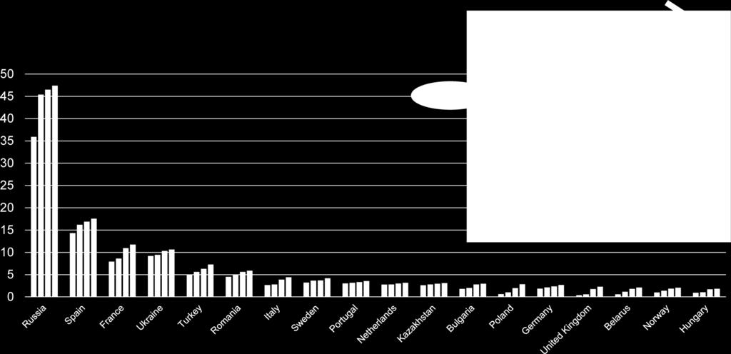 General ranking: FTTH/B Homes Passed Countries with 2 M HP or more in Sept 2017 [Top 5