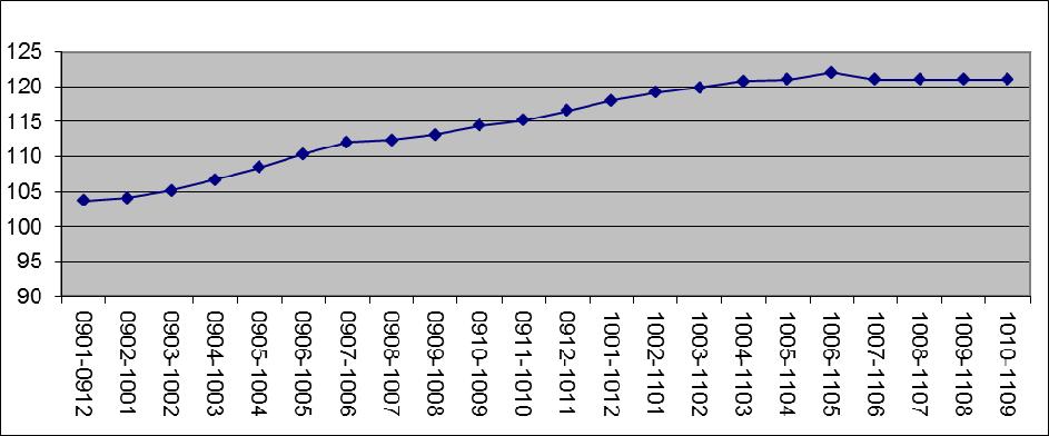 Månadsrapport Division Länsteknik Ekonomiskt resultat Länsteknik redovisar ett överskott på 3,5 mkr tom september månad. Utfallet hittills följer till stor del de senaste årens utveckling.