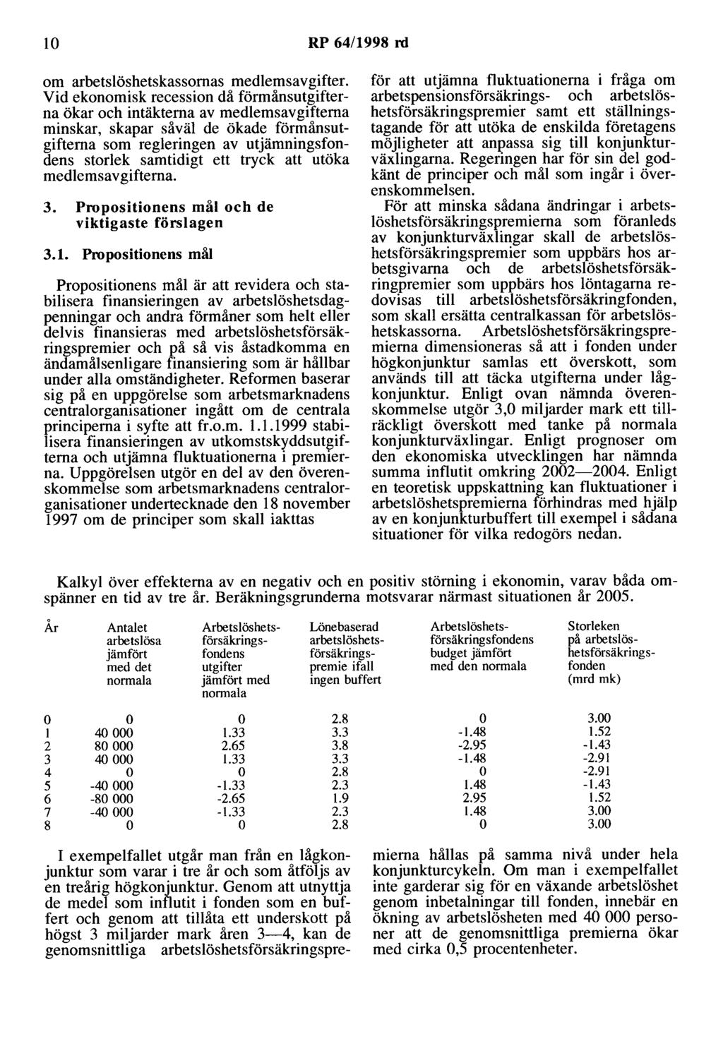 10 RP 64/1998 rd om arbetslöshetskassornas medlemsavgifter.