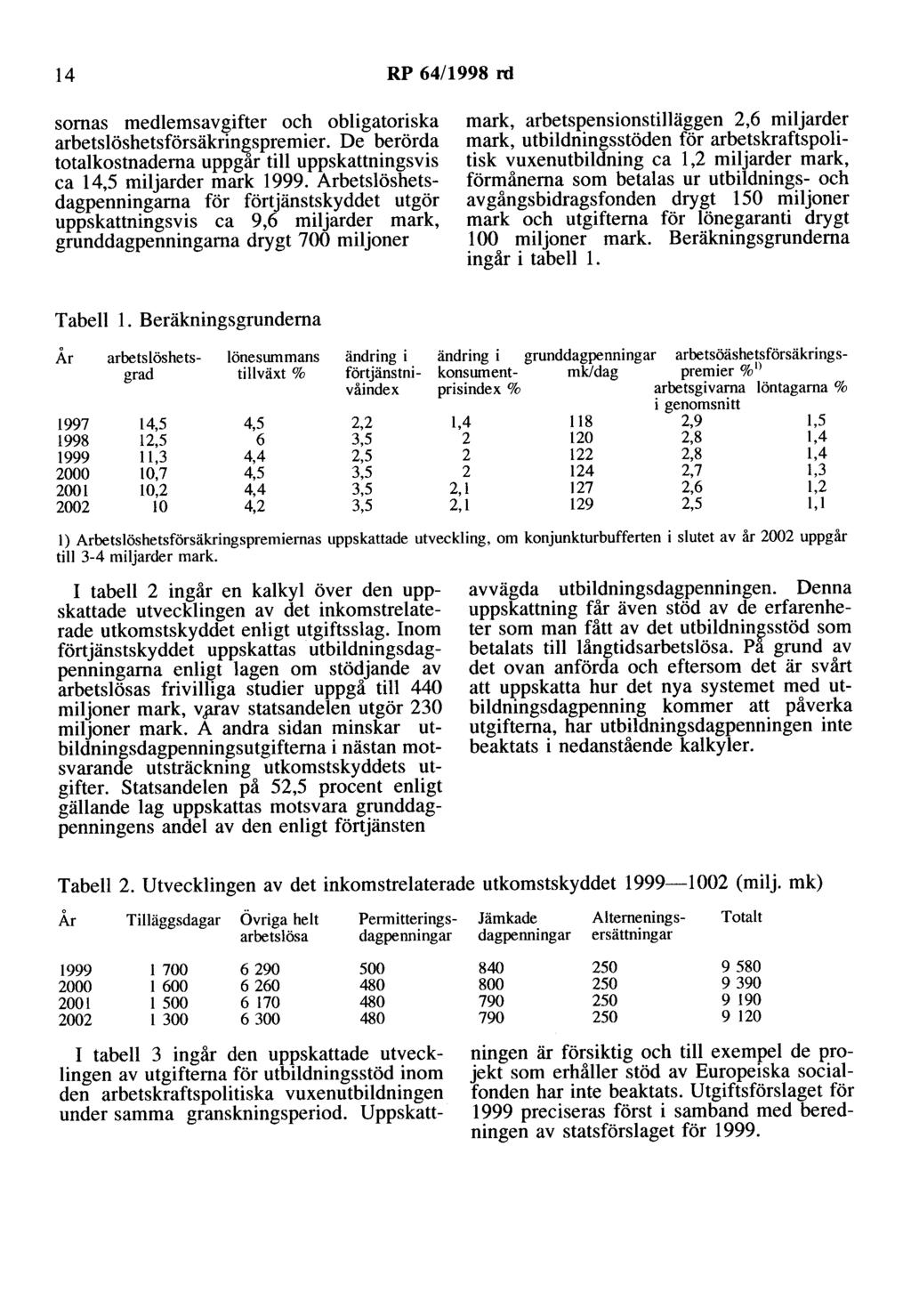 14 RP 64/1998 rd somas medlemsavgifter och obligatoriska arbetslöshetsförsäkrin&spremier. De berörda totalkostnaderna uppgar till uppskattningsvis ca 14,5 miljarder mark 1999.