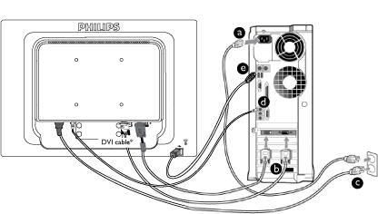 Ansluta till PC:n Ansluta till PC 1) Anslut strömkabeln ordentligt på baksidan av skärmen. (Philips har föranslutit VGA-kabel för den första installationen.