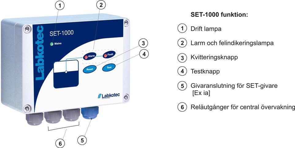 1 ALLMÄNT SET-1000 kontrollenhet för en givare, nyttjas som hög eller låg nivåvakt i tankar, läckagevakt, detektering av skiljeyta eller som larm i