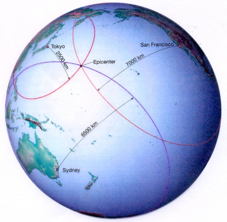Lokalisering av epicentrum från tre stationer Runt varje mätstation ritas en cirkel med radie lika med det beräknade