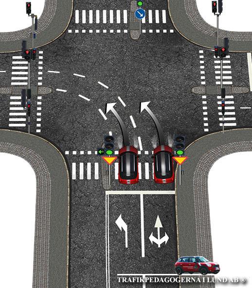 KORSNINGAR MED DUBBLA SVÄNGANDE KÖRFÄLT I Lund finns en del korsningar som är utformade så att du kan svänga åt ett och samma håll i båda körfälten.