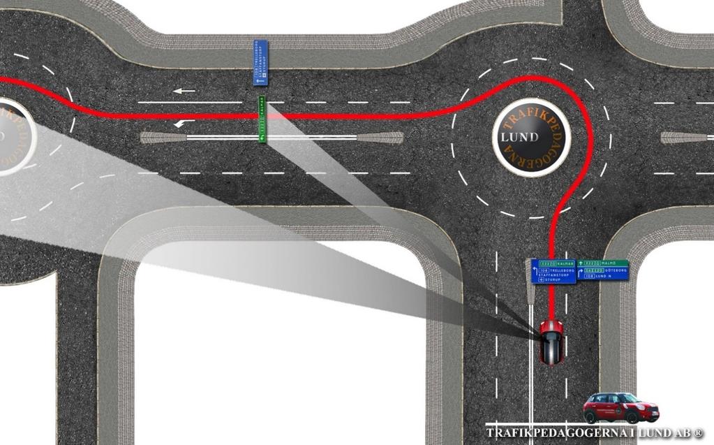 OK! Vad skall jag göra för att köra rätt i cirkulationsplatserna? Svaret är enkelt! Du fick det i början av kapitlet! Genom att titta långt fram och planera körningen så löser du det!