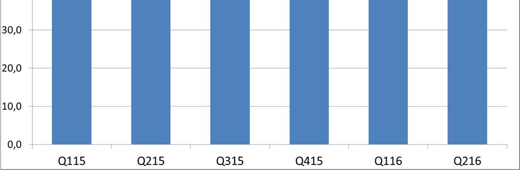 Ordern kommer att intäktsföras under 2016-2017 med leverans under 2017.