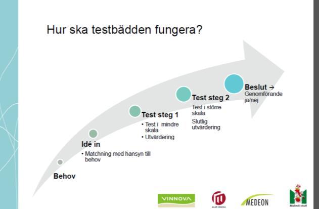 och säkerhet samt det egna hemmet/bostaden. Fokus är ordinärt boende (det egna hemmet), inte särskilt boende.