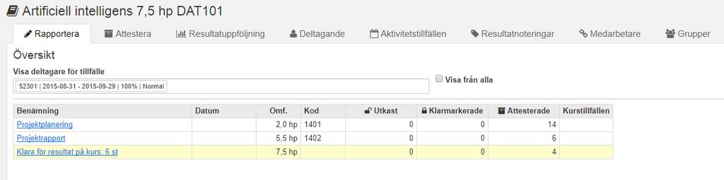 Rapportera samlat resultat på kurs När en student har godkända, attesterade resultat på samtliga obligatoriska moduler inom kursen är det möjligt att rapportera ett samlat resultat på kurs.