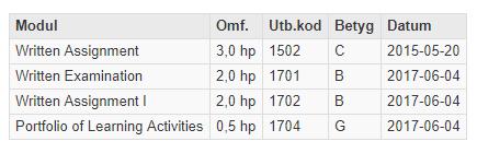 Kvarvarande resultat rapporteras på det kurstillfälle studenten är registrerad på. Dvs. på den senare kursversionen.