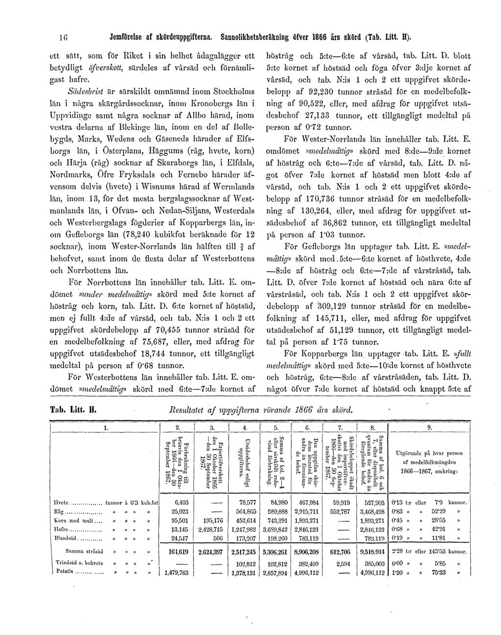 16 Jemförelse af skördeuppgifterna. Sannolikhetsberäkning öfver 1866 års skörd (Tab. Litt. H).
