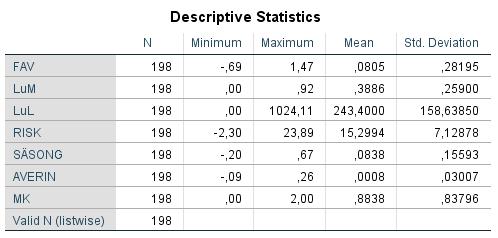 5.2.2 Spridning Tabell 4. Spridning av variabler För att visa spridningen av företagen har en sammanställning av högsta och lägsta tal av utvalda områden sammanställts.