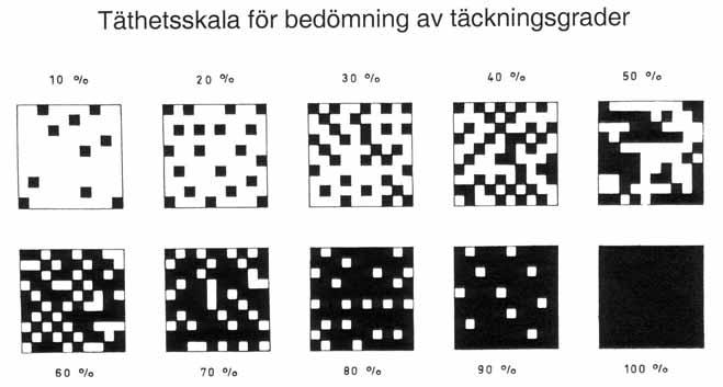 Trädtäckningen för ett objekt är den del som täcks av trädkronor i förhållande till hela objektet. Som stöd för täckningsbedömningen kan Figur 11 användas.