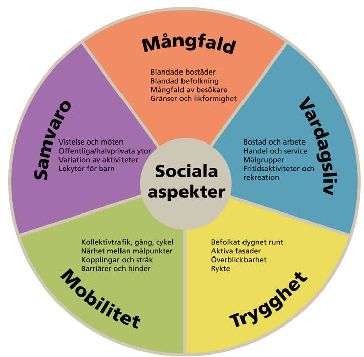 Social konsekvensanalys - Kungsmässan ett pilotprojekt Detaljplan för Kungsmässans utbyggnad ingår i ett pilotprojekt för att utveckla metod för att beskriva sociala konsekvenser för nya detaljplaner