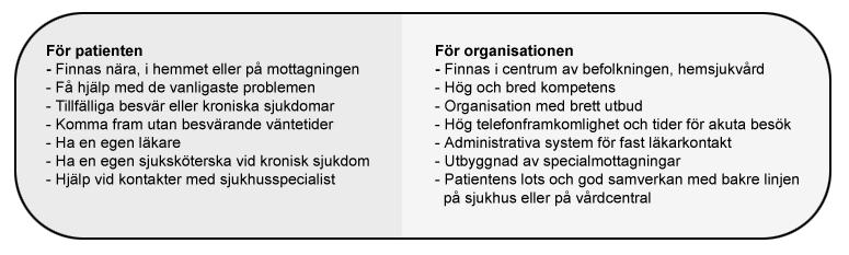 8 Konceptet nära vård är primärt inte ett organisations- utan främst ett processperspektiv (Rom 2005).