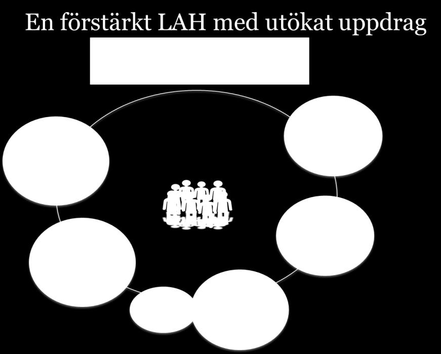 18 Utredningen bedömer att de ekonomiska ersättningssystemen behöver ses över för att säkerställa en incitamentstruktur som understödjer önskad utveckling.