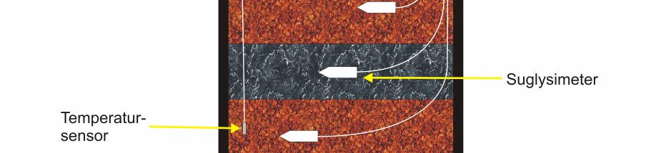 material i sektioner Metallfastläggning ph ökar