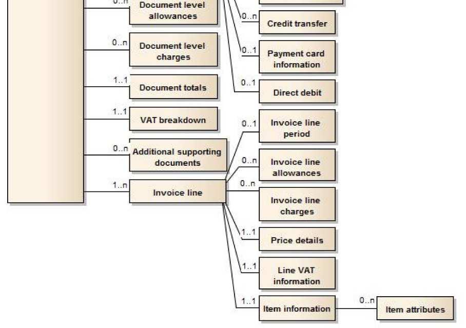 ISO/IEC 19845:2015