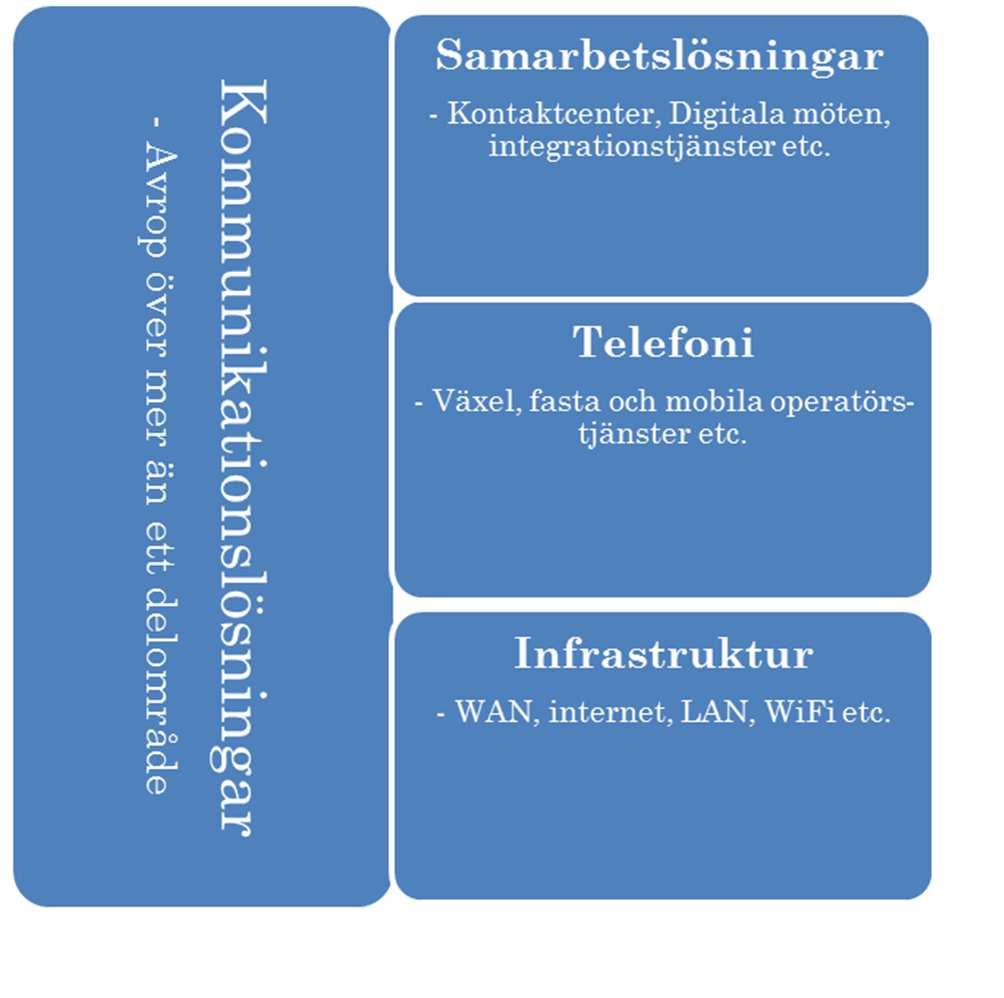 Kommunikationslösningar Tilldelningsbeslut fattat den 4 maj 2018.