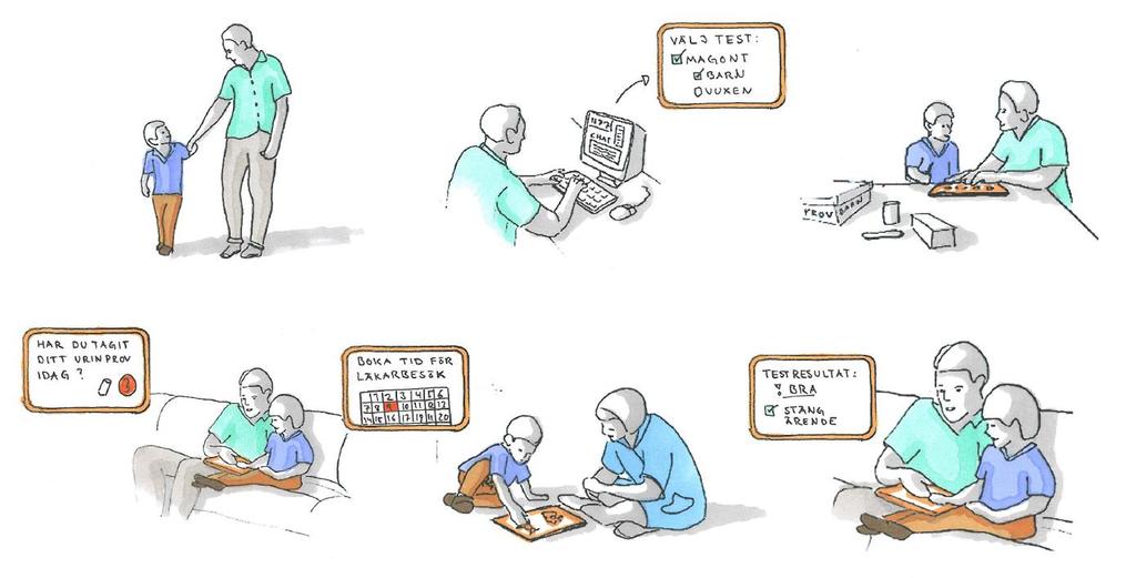 4 Oskar, 6 VÄLJ TEST Magont Barn Vuxen BARNLÄGE Hej Oskar!