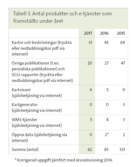 Produkter och tjänster SGU tillhandahåller geologisk information på många olika sätt.